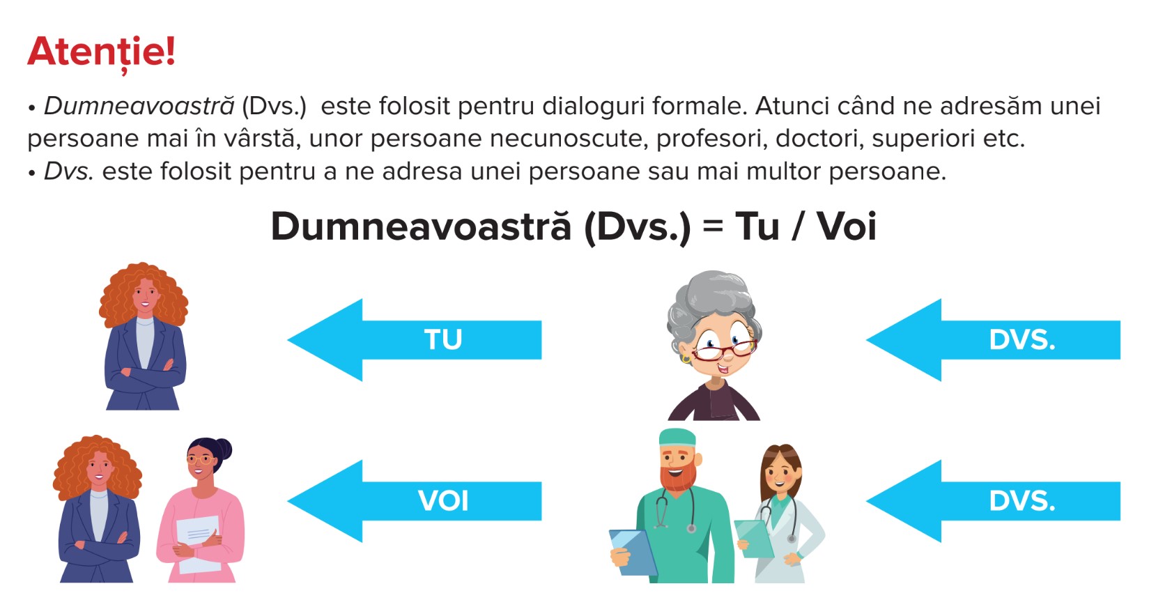 dvs