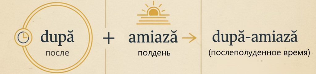 după-amiază